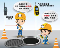南安有限空间安全作业操作规程